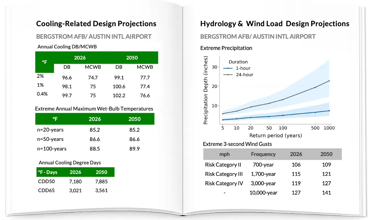 BuildForward design parameter report